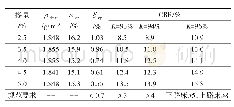 《表4 复合胶凝材料稳定膨胀土性能》