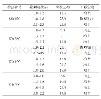 表4 路基土土质及含水量检测