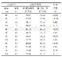 《表2 BP神经网络模型与随机场方法试验有效率结果对比》