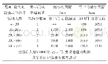 表1 房间、防火间或楼层的出口门和出路通道的最小数量和宽度