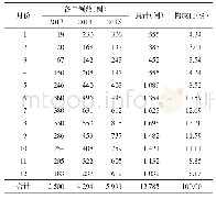 《表1 2013—2015年广东省食源性疾病时间分布》