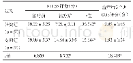 表2 高血压脑出血患者治疗前后NIHSS评分和治疗后3个月GOS评分比较