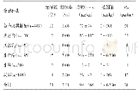 《表1 2012—2017年惠州市食品中镉检出情况（n=936)》