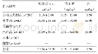 表3 2012—2017年惠州市食品中汞检出情况（n=643)