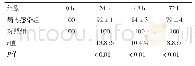 表1 ZIKV感染SH-SY5Y细胞不同时间细胞存活率（%，n=3)