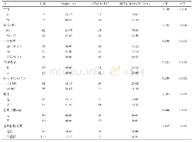 表1 潮州市空巢老年高血压患者基本情况及用药依从性