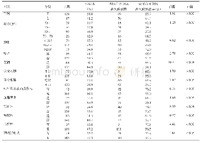 表1 脑卒中高危人群基本情况及失眠合并OSA高风险检出情况