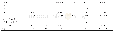 表2 通州区2016—2017年入园体检2～4岁儿童龋齿影响因素二元logistic回归分析结果（n=12 555)