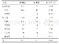 表1 2009—2017年广州市生食动物性水产品VP检出情况