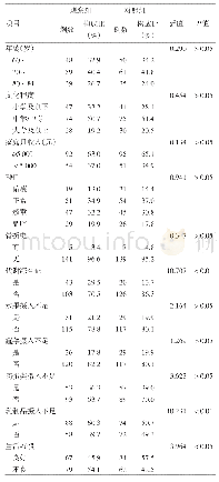 表1 海口市琼山区≥60岁骨质疏松和非骨质疏松女性基本情况、饮食和生活习惯情况