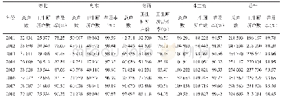 表1 2011—2018年广东省农村地区卫生厕所普及情况