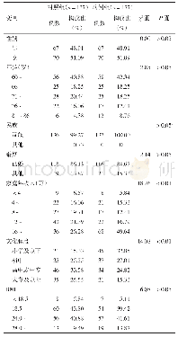 《表1 深圳市≥60岁MIC病例和对照组老年人基本情况比较》