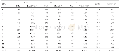 《表1 2015—2017年重庆市AMES监测病例时间分布》