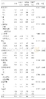 表1 深圳市坪山区中老年居民人口学特征及血脂异常情况