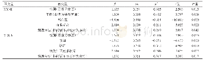 《表2 脑梗死患者MMSE和MOCA评分影响因素多重线性回归分析结果》