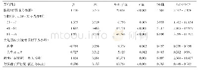 表2 北京市某医院外科择期手术患者焦虑影响因素多因素Logistic回归分析结果