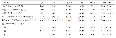 表3 PICC治疗患者发生导管相关感染影响因素多因素分析结果