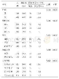 表1 郑州市盛和社区老年居民基本情况及认知障碍发生情况