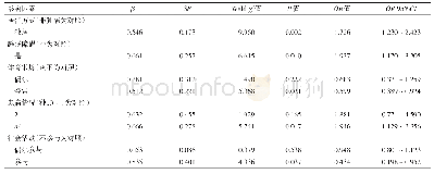 表3 郑州市盛和社区老年居民认知功能障碍影响多因素Logistic回归分析结果