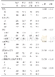 表4 胆道感染影响因素单因素分析结果