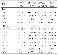 表1 1 189名佛山市南海区居民总体健康素养与3个方面健康素养水平[n(%)]a