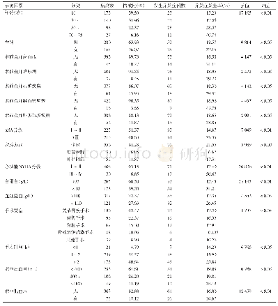 表1 某医院骨科手术患者基本情况及并发症发生情况