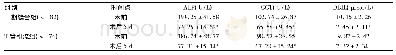 《表5 两组手术前后肝功能指标变化比较 (±s)》