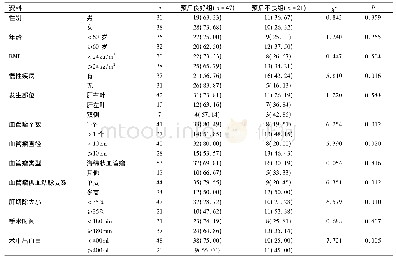 《表1 患者预后单因素分析》