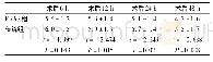 《表5 疼痛评分：加速康复外科在胆总管结石治疗中的临床应用》