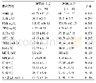 《表1 术前机体营养、肝功能及免疫功能指标》