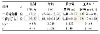 《表1 两组患者一般情况比较》