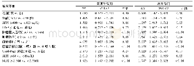 《表2 影响HCC患者术后无瘤生存期和总生存期的单因素分析》