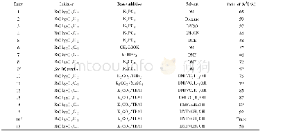 《Table 3 Screening of optimal reaction conditionsa》