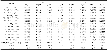 《Table 3 Optimized geometry parameters of U2ⅢPz3》