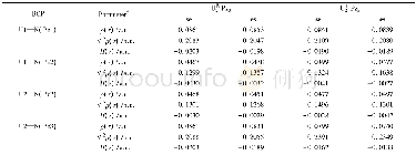 《Table 5 QTAIM parameters for the U—N bond of ground-state U2mPz3 (m=Ⅳ, Ⅲ) in various steric configu