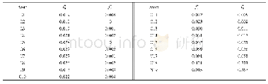 《Table 6 Condensed Fukui indices of ODA*》