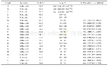 Table 1 Appearance, yields, melting points and HRMS data of compounds 1, 2a—2d and 4a—4p