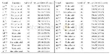 Table 1 Appearance, yields and MS data of compounds 1a—1i, L1—L4, 3a—3i and 4A—4I