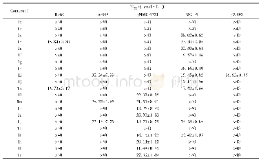 Table 3 Inhibition activity against five human cancer cell lines by MTS assay