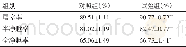 《表2 中药和益生素对屠宰性能的影响》