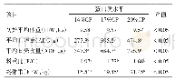 《表3 饲粮蛋白水平对仔猪生长性能的影响》