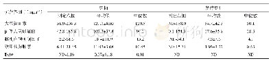 表1 豆粕及发酵豆粕中抗营养因子含量对比[10]