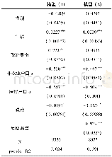 《表3.社会公平感的影响因素F512》