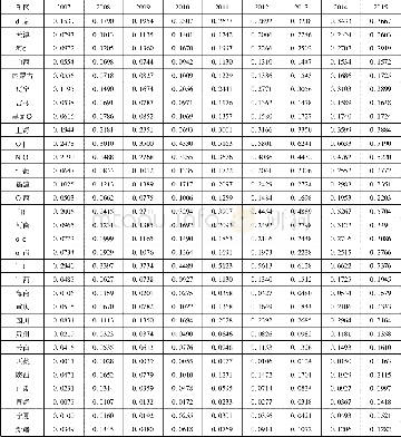 《表3.2007—2015年各省市区域经济系统演化有序度》