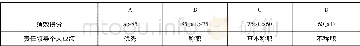 《表8.考核分值等级转换表》