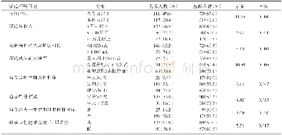 《表1 影响儿童患龋状况的家庭环境因素的单因素分析》