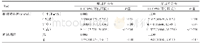 《表4 活检后SD大鼠生存分析》