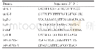 表1 引物序列：srtA基因调节变异链球菌氧化耐受的机制研究