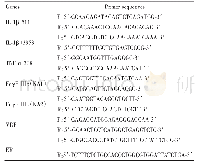 表1 基因引物序列：罕见同卵双胞胎侵袭性牙周炎患者易感基因研究