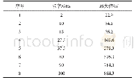 《表4 核心干扰组件静态RCS统计表》